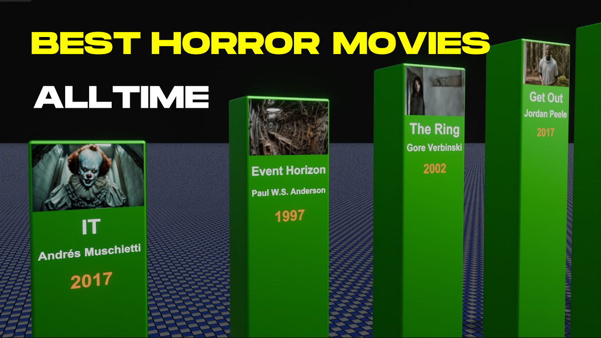 Best Horror Movies of All time. 👉Watch this content in the form of a… by Factsincharts Medium