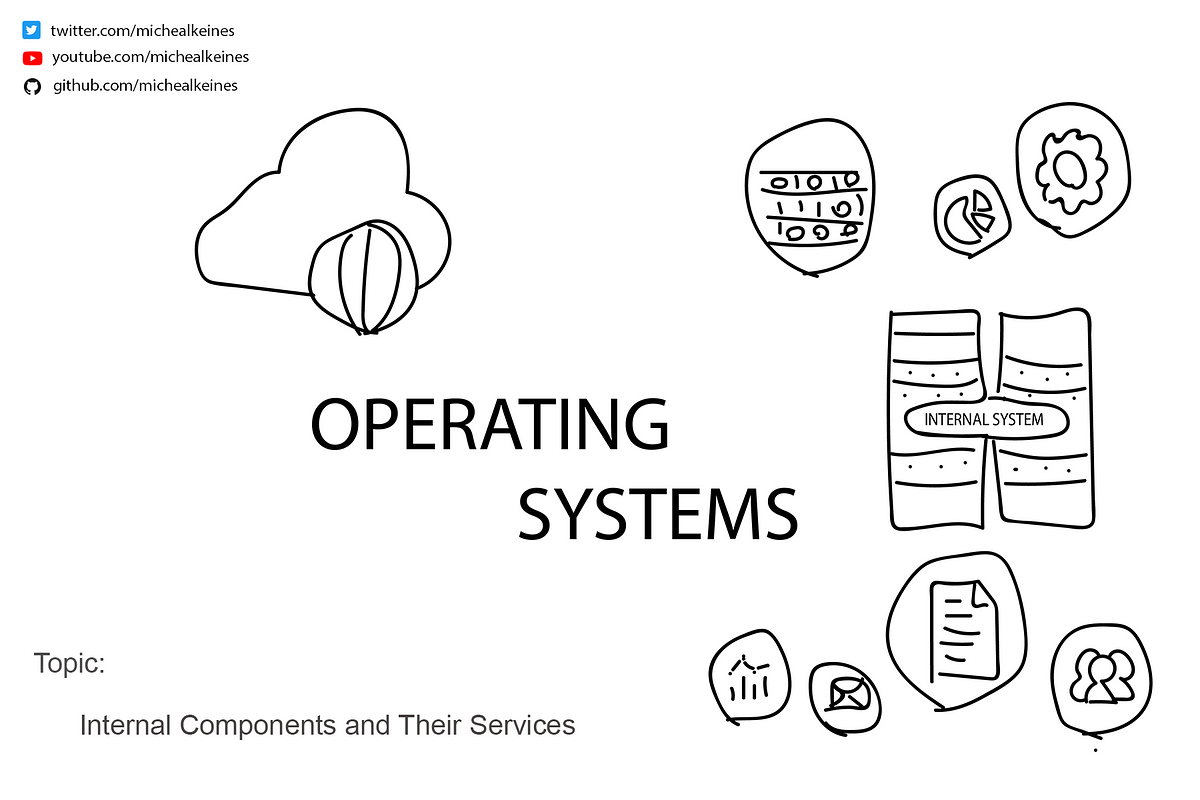 internals-operating-systems-the-components-of-an-operating-system