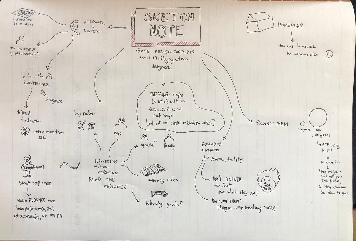 Sketchnote: Game Design Concepts — Level 14: Play-test With Non ...