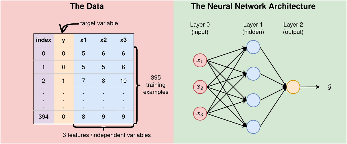 How Neural Networks Actually Work — Python Implementation Part 2 ...