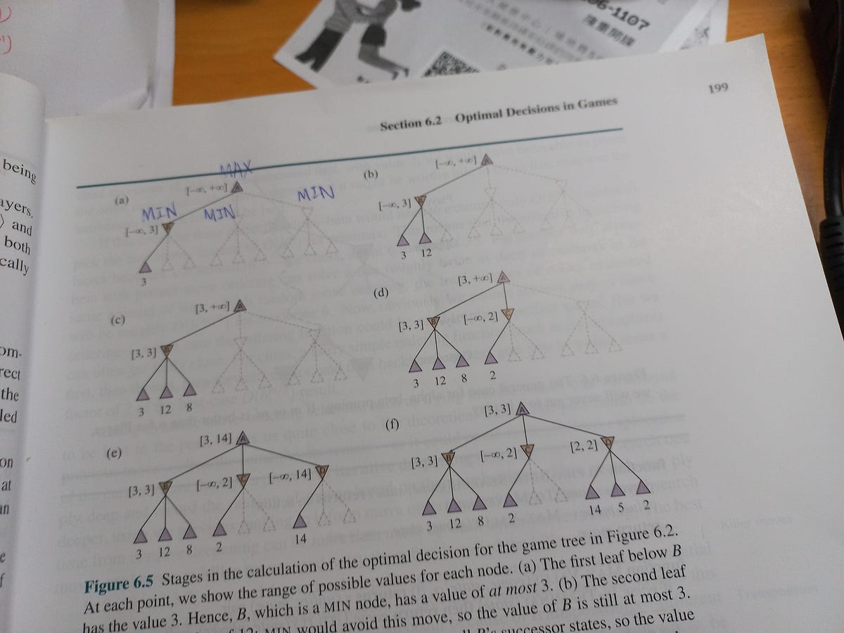 What is alphabeta pruning? Jay Huang Medium