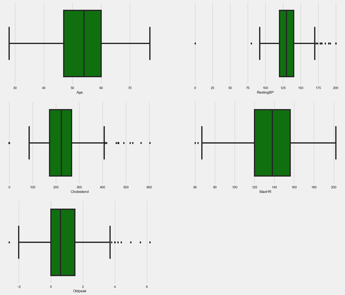 From Data to Diagnosis: Building a Predictive Analytics System for ...