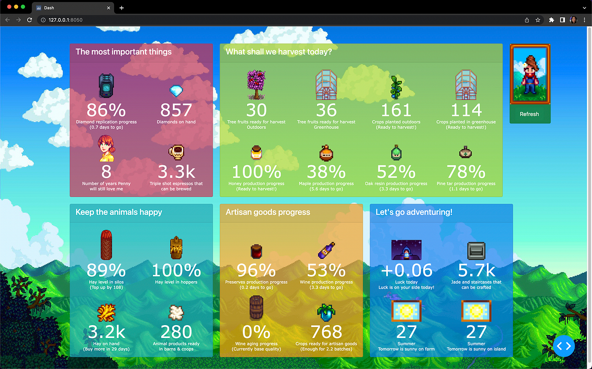 Beautiful, Customisable Dashboards with Python, Plotly & Dash | by Lily ...