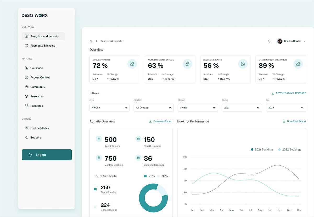 Redesigning desqworx dashboard — UX/UI case study | by Shweta Shankwar ...