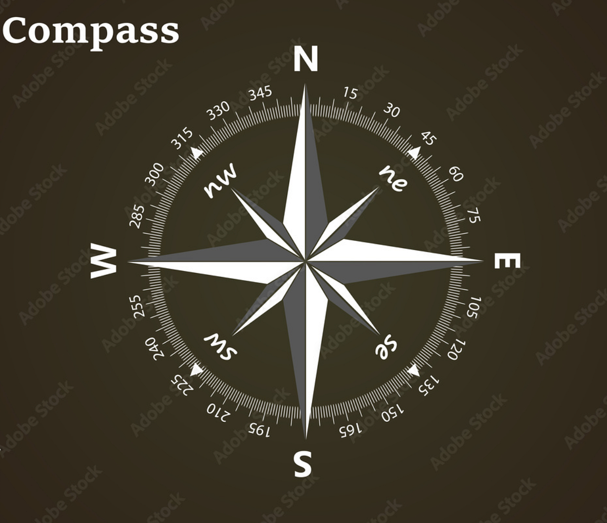 how to read wind direction Beka Gelashvili Medium