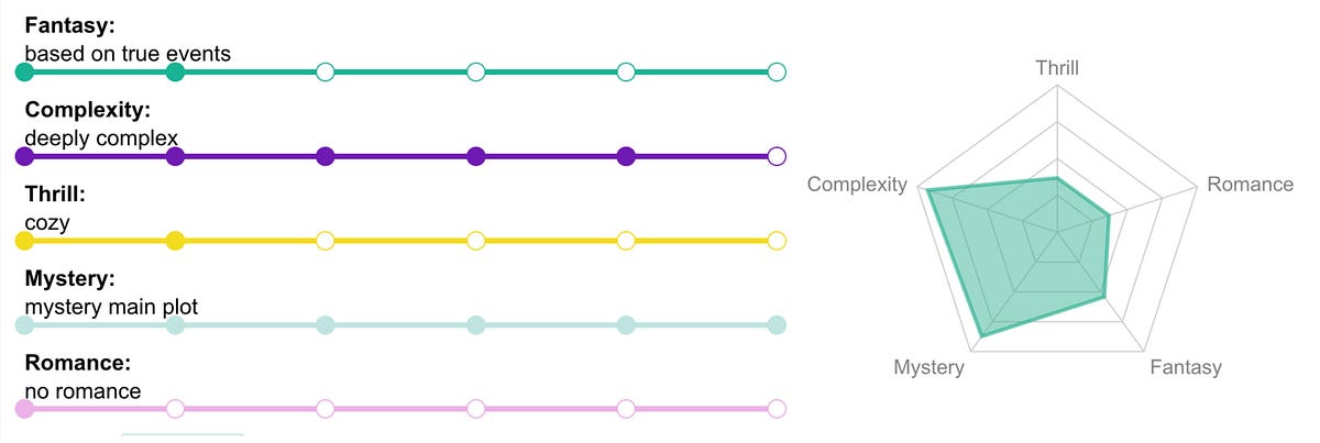 What is the Range Input?. And how do I make it pretty? | by Bethany ...