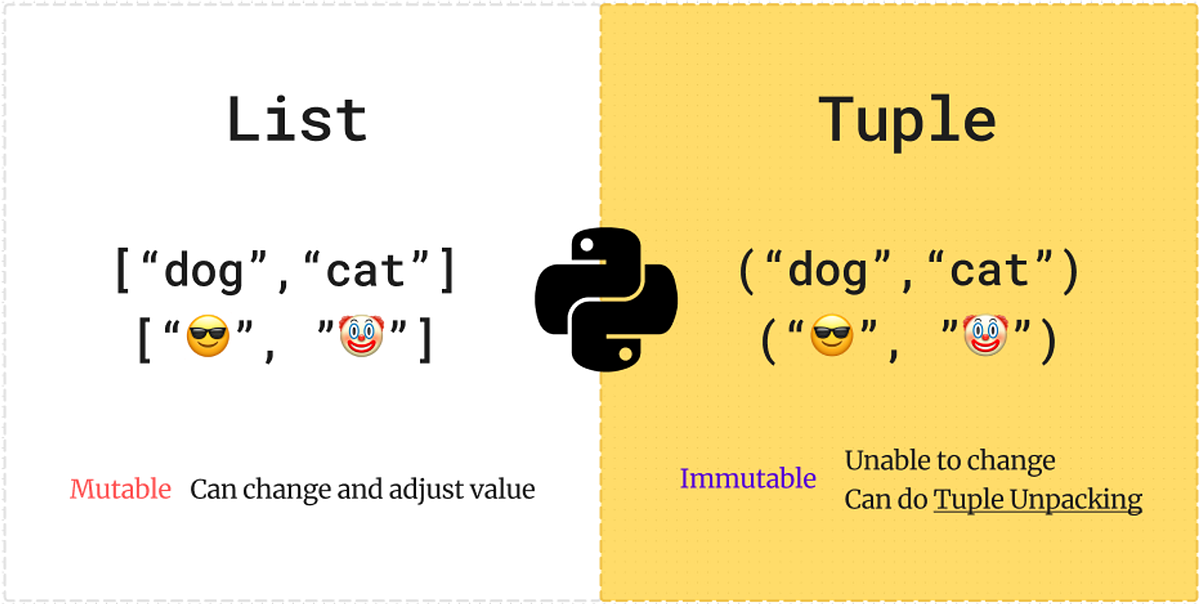 [Python] List กับ Tuple ต่างกันยังไง ? - Mud - Medium