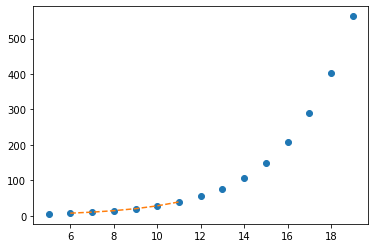 Scipy Quickstart: Dive into Scientific Computing within Minutes | by ...