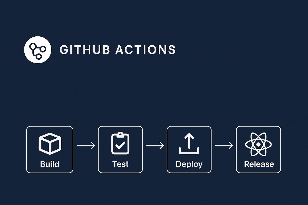 React Native CI/CD Made Easy with GitHub Actions Automation | Part 2 ...