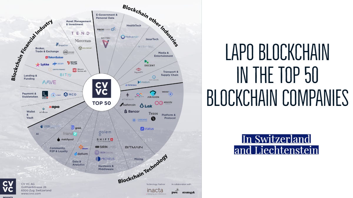 LAPO is ranked among the best Swiss Blockchain companies | by Mariyam  Seguías | LAPOBlockchain | Medium