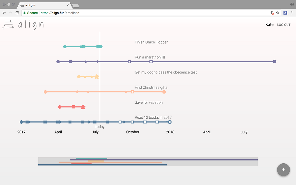 How we built our first full-stack JavaScript web app in three weeks ...