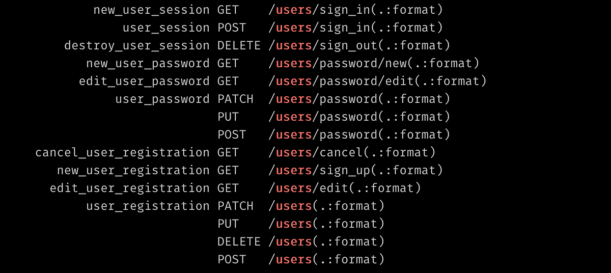 Useful Gems for Rails Applications by Bryan Moon Medium