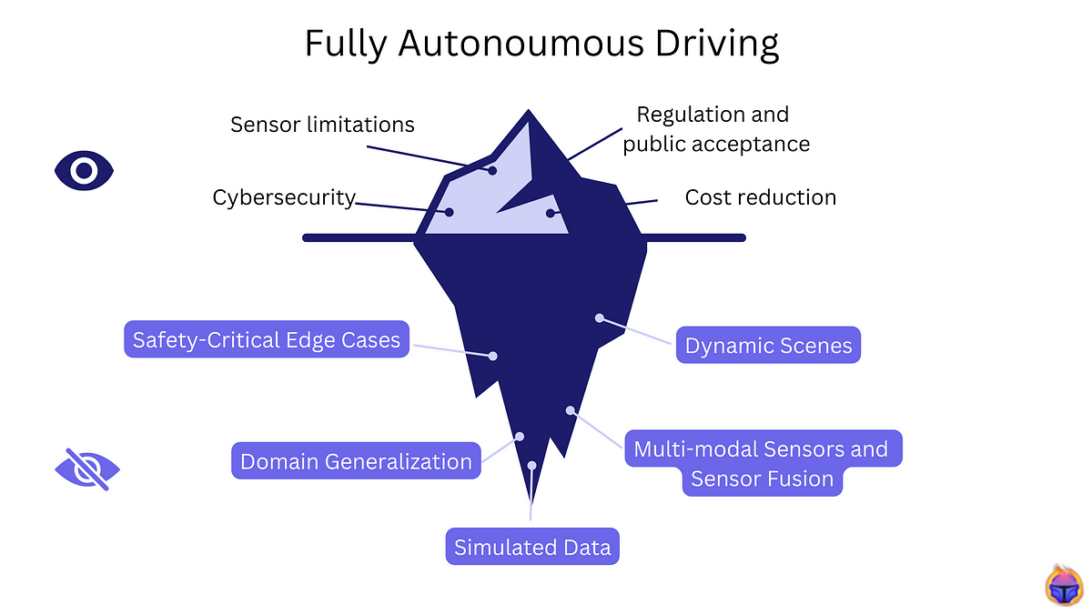 CVPR 2023 Five Hidden Challenges in Autonomous Driving where Data is