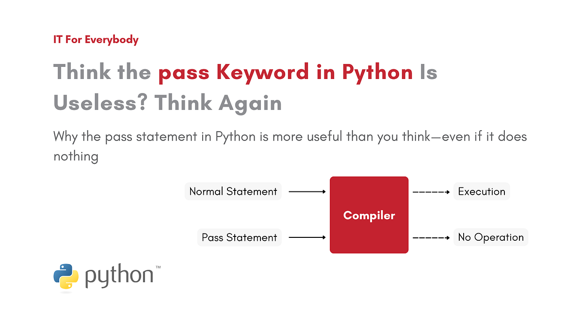 pass keyword in Python | Cloud For Everybody