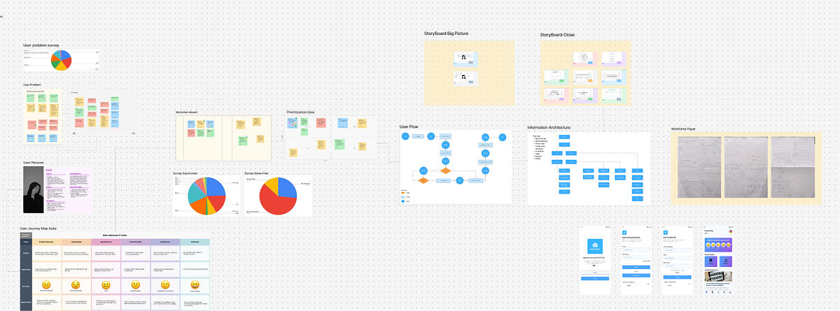Perjalanan Saya sebagai Project Manager UI/UX dalam Sebuah Produk ...