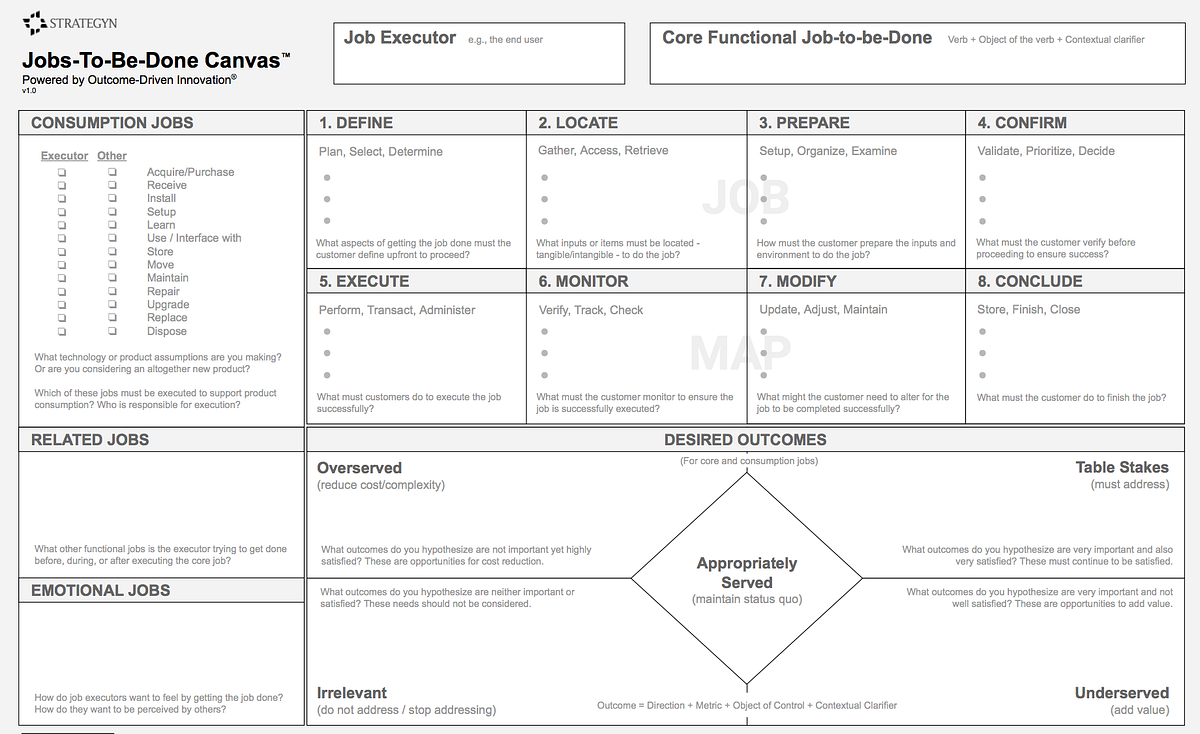 The JobstobeDone Canvas. Helping a product team see a market… by