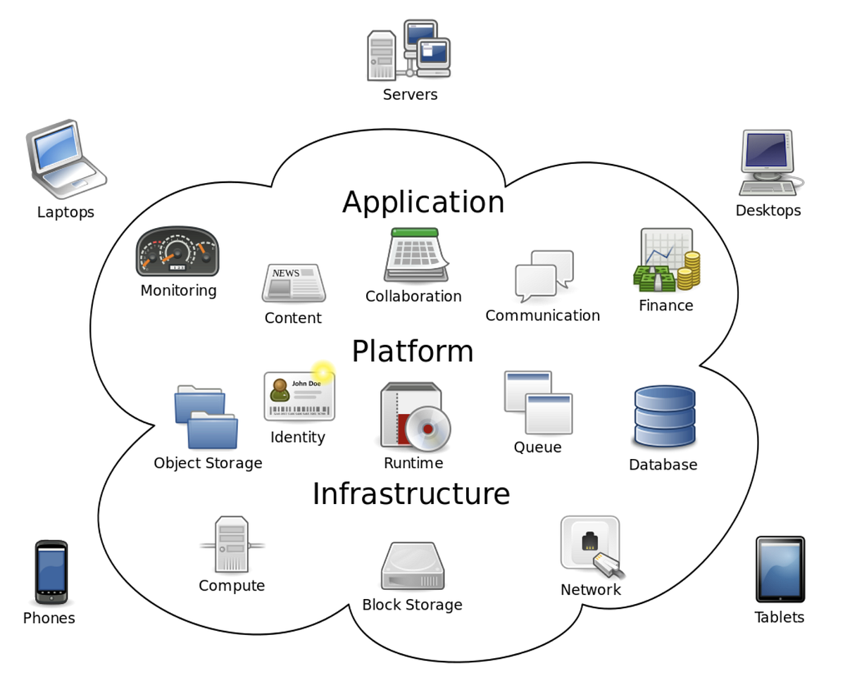 What is Cloud Computing? [EP.2]. AWS Practioner Learning Path — AWS… by Saritrat