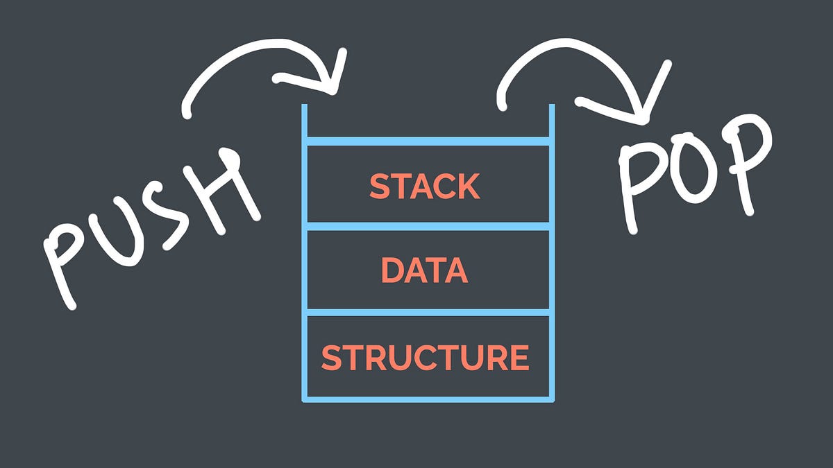 Stack Data Structure: Practical Applications & Operations | by Adarsh ...
