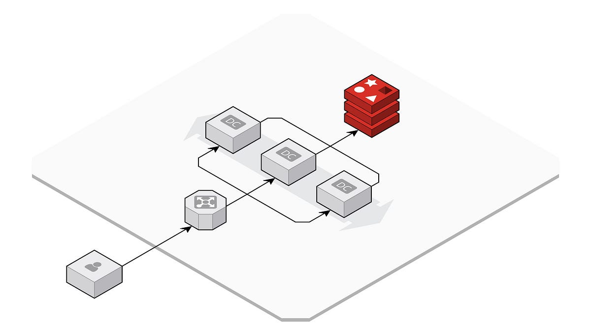Should You Use Redis for Every Caching Need? | by TechPreneur | Medium