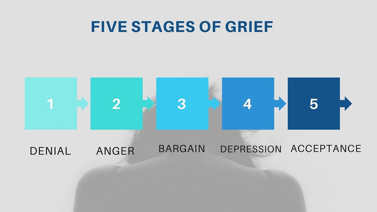 The 5 Stages of Grief. Grief is a normal phenomenon, and… | by Ayushi ...