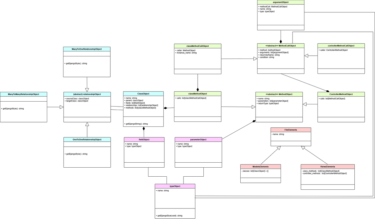 Implementing Best Practice Programming with SOLID Principles and OO ...