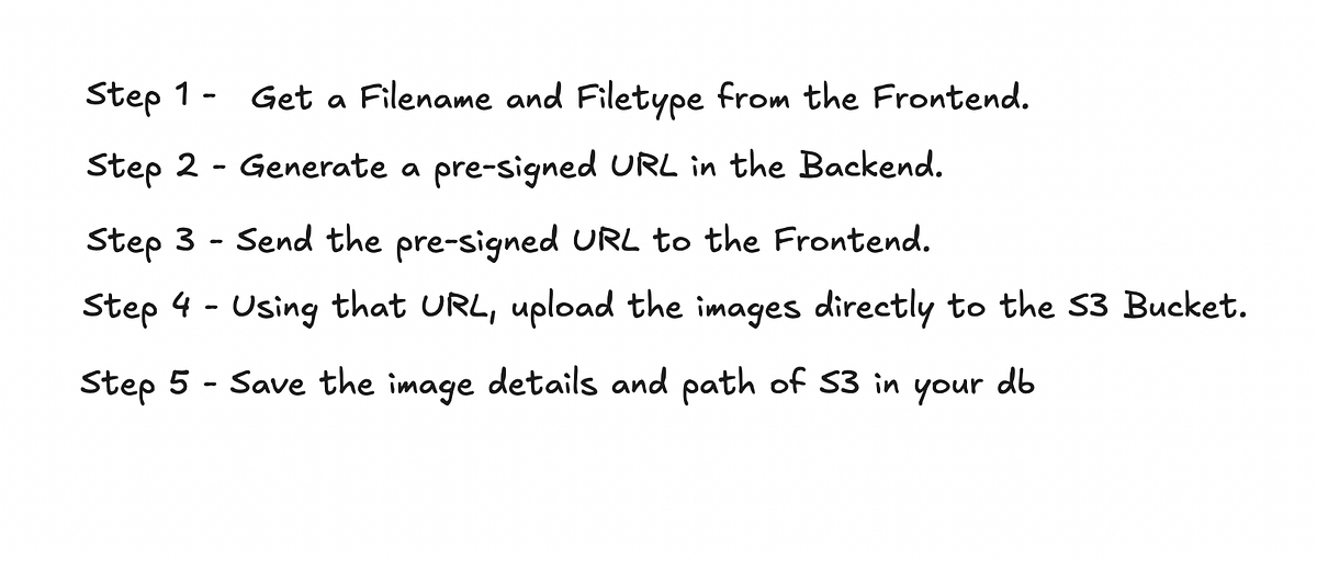 How to Upload files to an Amazon S3 bucket using a presigned URL? by