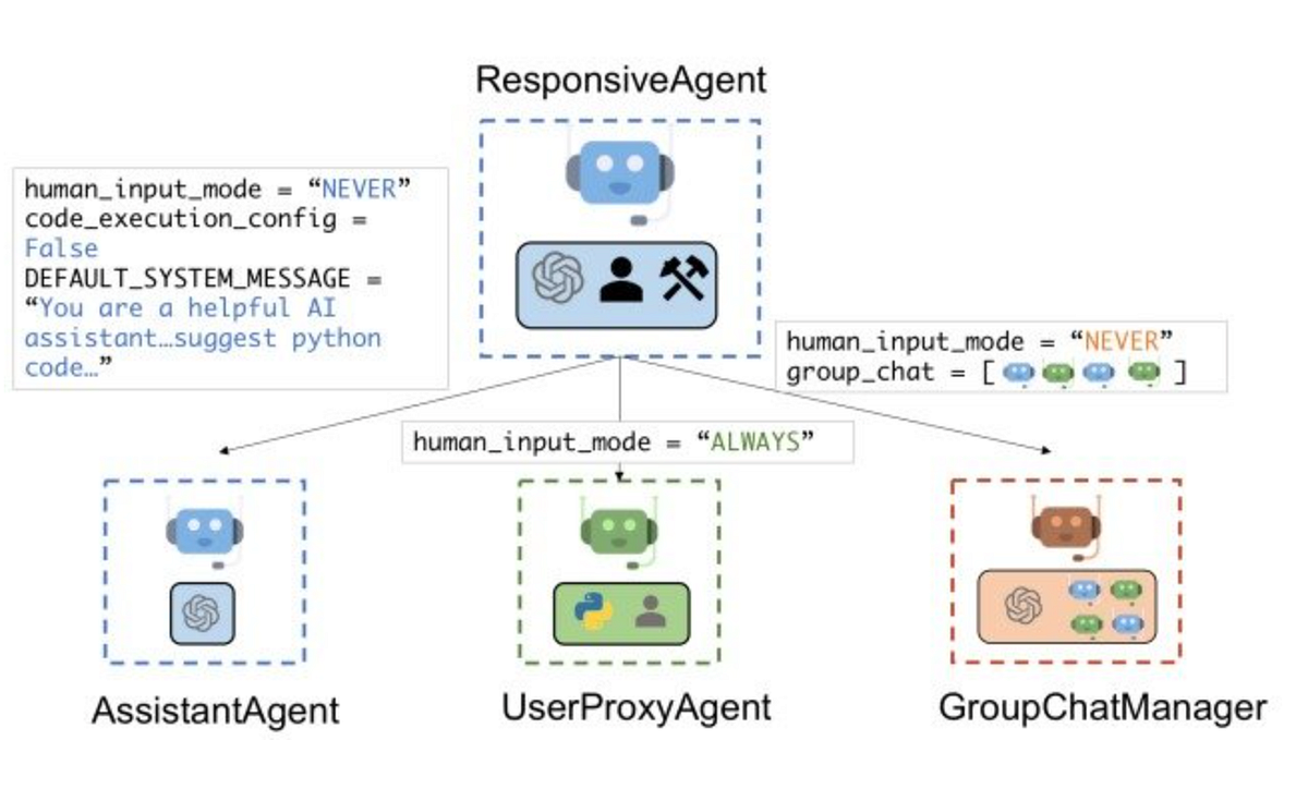 All You Need to Know About AI Agents: A Summary of Cutting-Edge ...