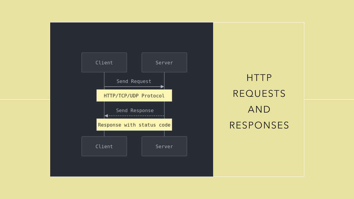 How Web Clients and Servers Communicate: A Beginner’s Guide to HTTP ...