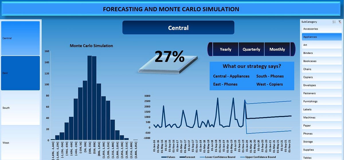 How far your strategy can take you? Monte Carlo Simulation by