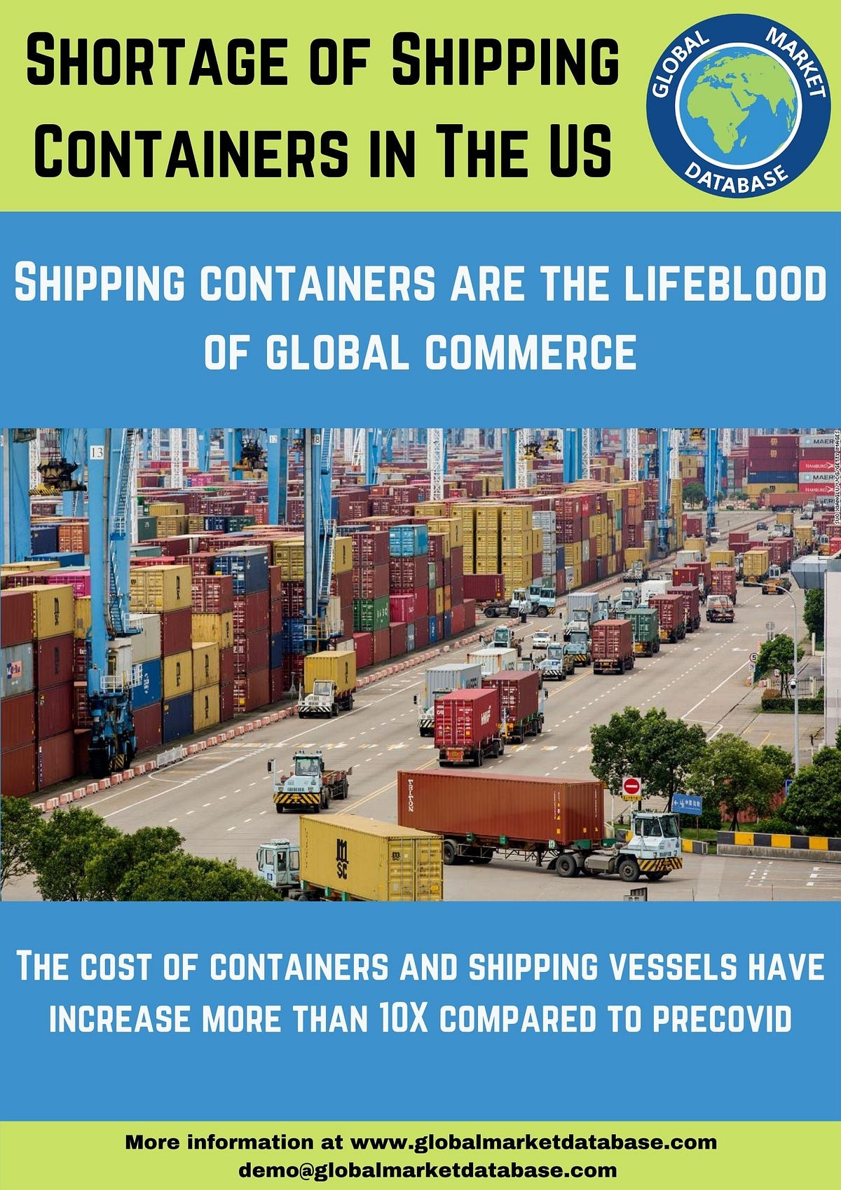 Shortage of Shipping Containers in the U.S. by Global Market Medium