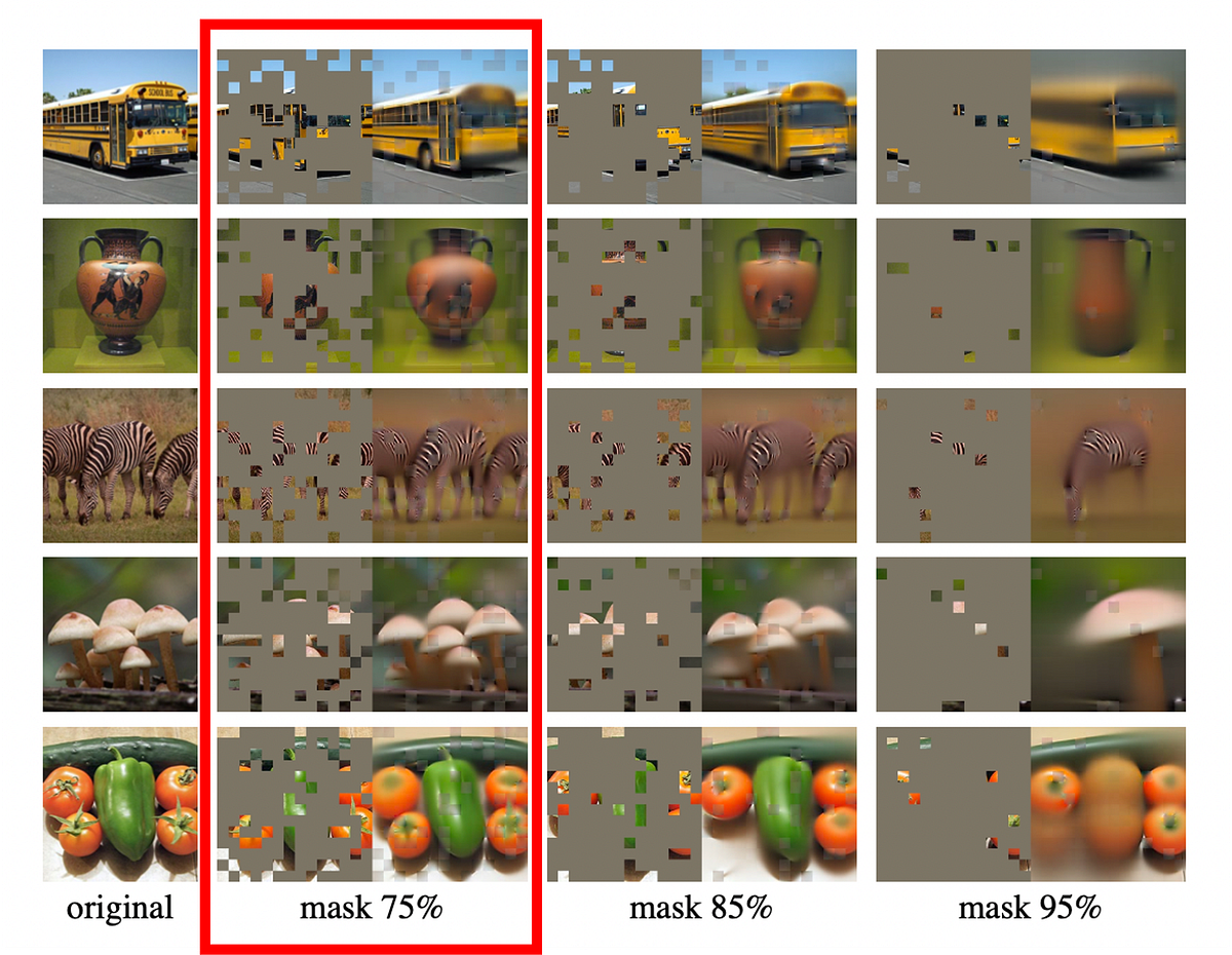 📄論文閱讀｜Masked Autoencoders Are Scalable Vision Learners by 林羿汎 Medium