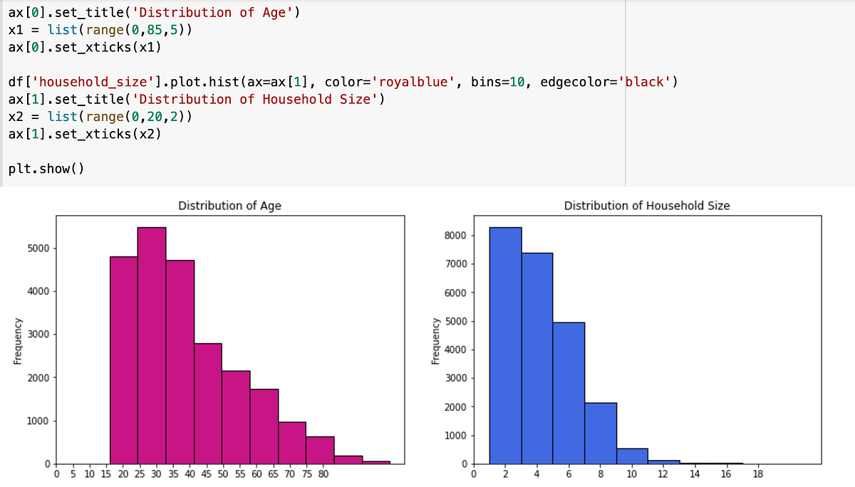 Financial Inclusion in East Africa: Using Machine Learning to predict ...