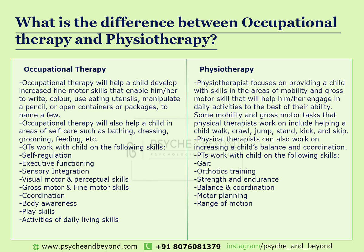 What is the difference between Occupational therapy and Physiotherapy? by Best Psychologist in