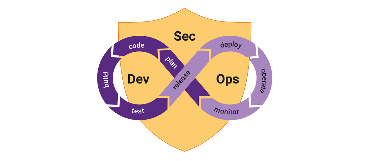 Basics of Security Scanners. Navigating the universe of security… by