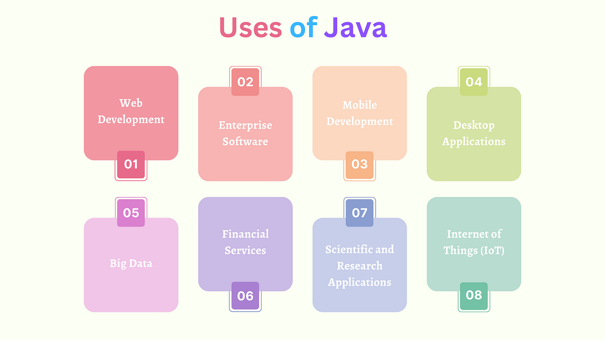 Uses of Java. Java is utilized in different domains… | by Arshika Singh ...