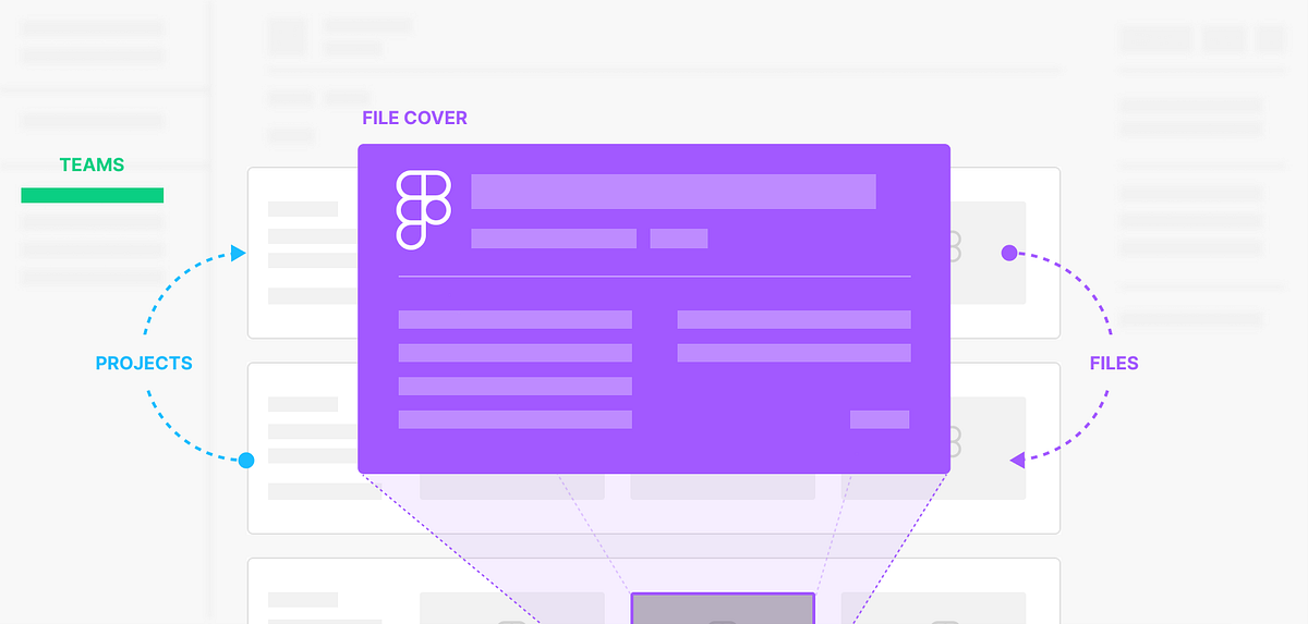 Figma files organization for Product Design teams by José Luis