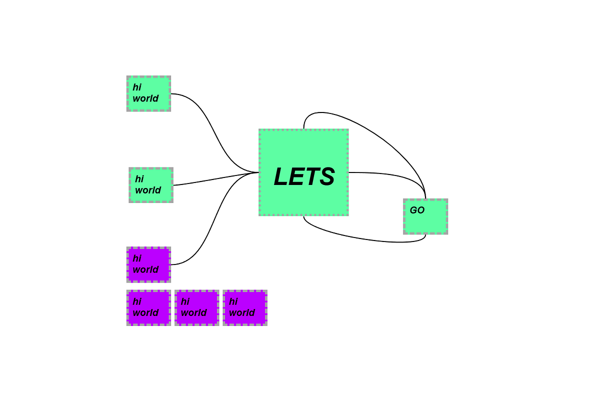 Creating a Visual Documentation Software as a Visual Learner | by Tyler ...