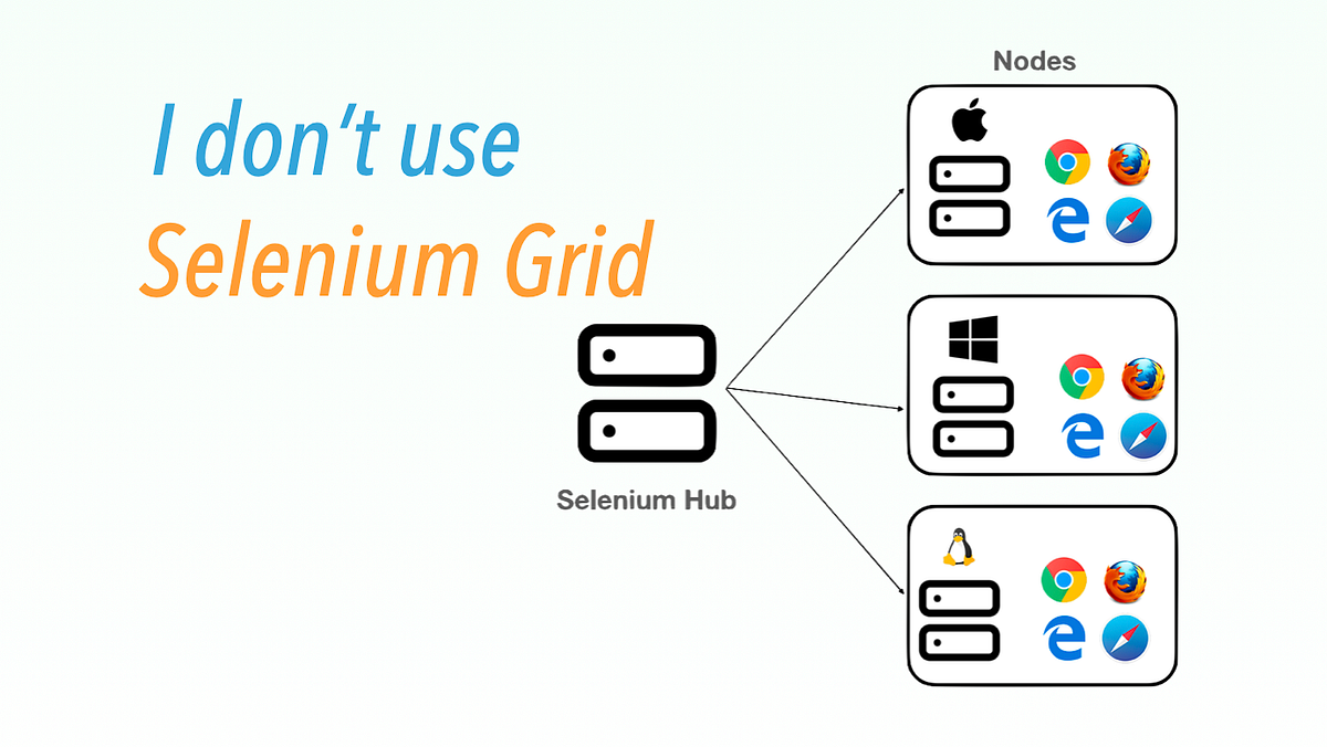 Why I Don’t Use Selenium-Grid?. It is too complex and missing key… | by ...