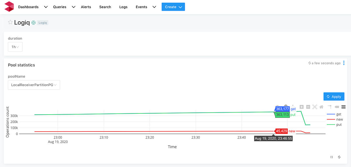 Sync.Pool — an essential for Go applications | by Ranjan Parthasarathy ...