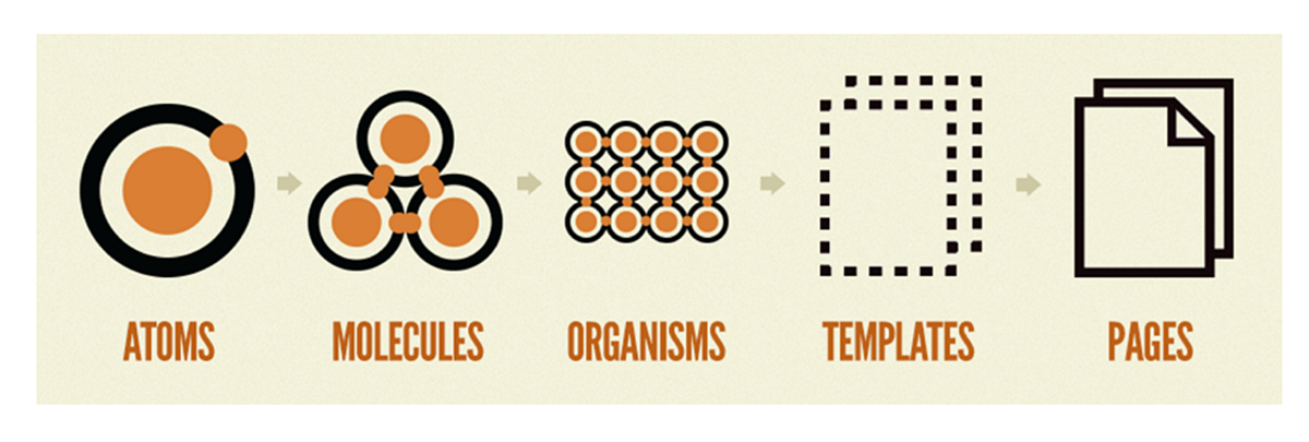 Best Practices for Folder Structure in React Native using Atomic Design ...