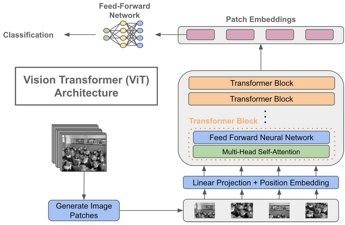 Image Classification Using Convolutional Neural Network And Vision ...