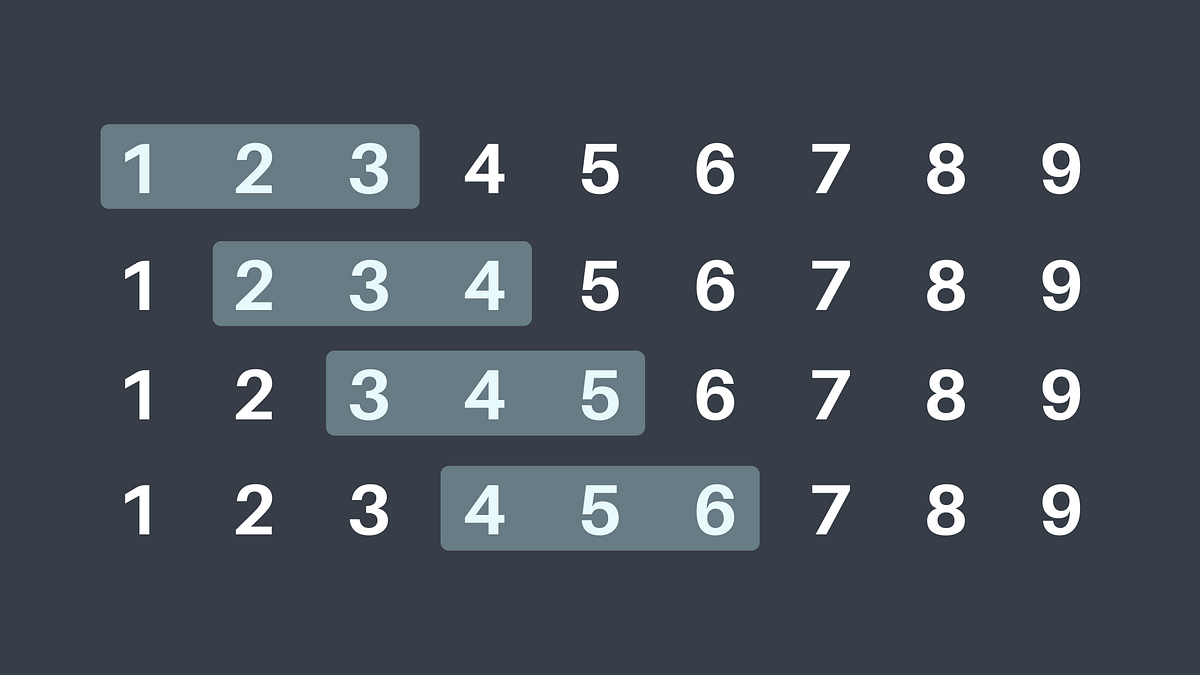 30 Day of Coding — Day 1 Sliding Window Algorithm by Ansab Gillani