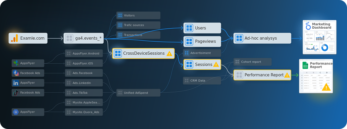 Simplifying Complex Data Structures with Data Mapping | Medium
