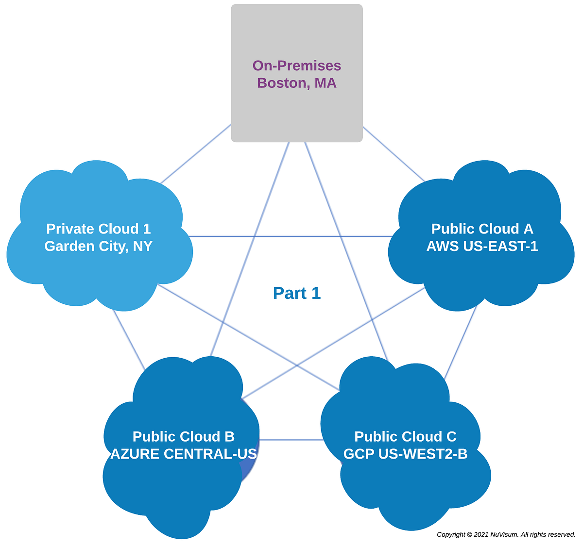 Building Multi-Cloud Apps: Part 1 | Mastering the Actor Model | by Dick ...