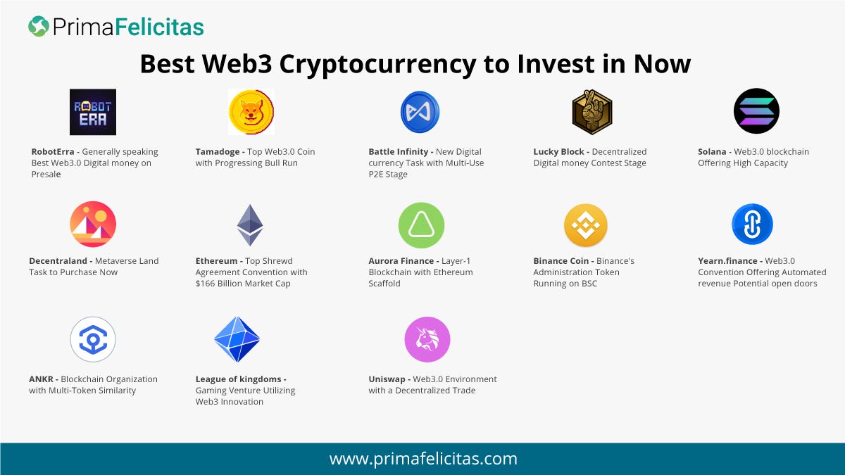 Web3 coins to invest in