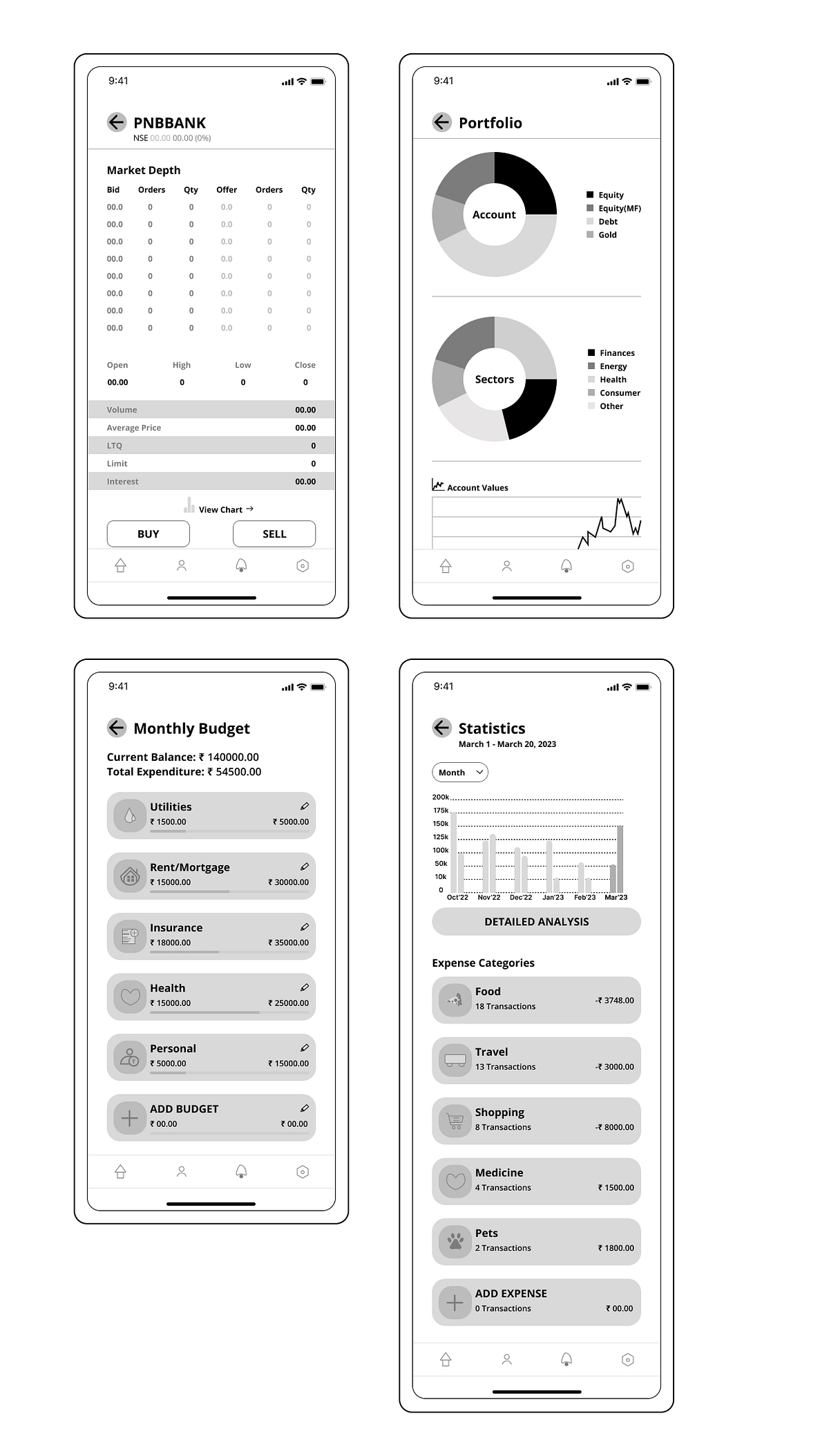 UI UX Designer Test Shrishtikashyap Medium
