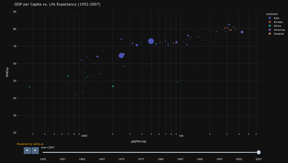 Animation in Plotly. In this article, we will learn about… | by Leon ...