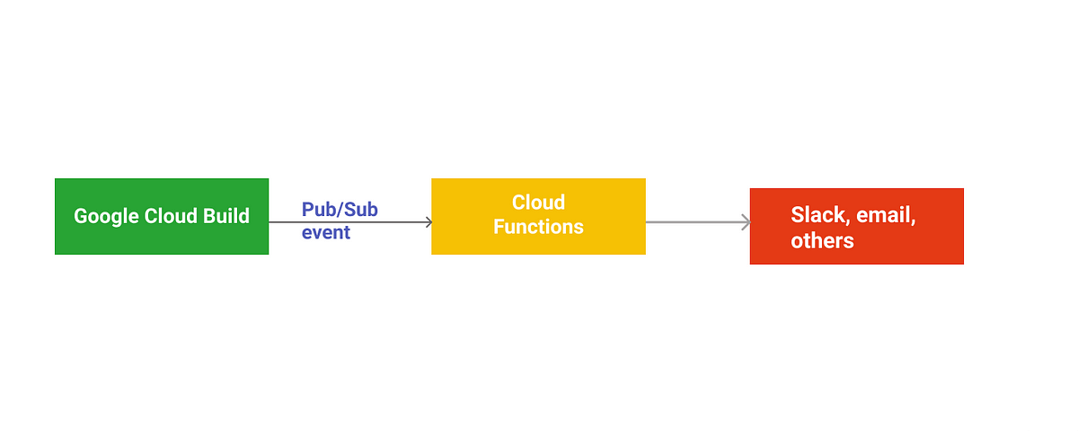 Building the Next Evolution of Cloud Networks at Slack - Slack