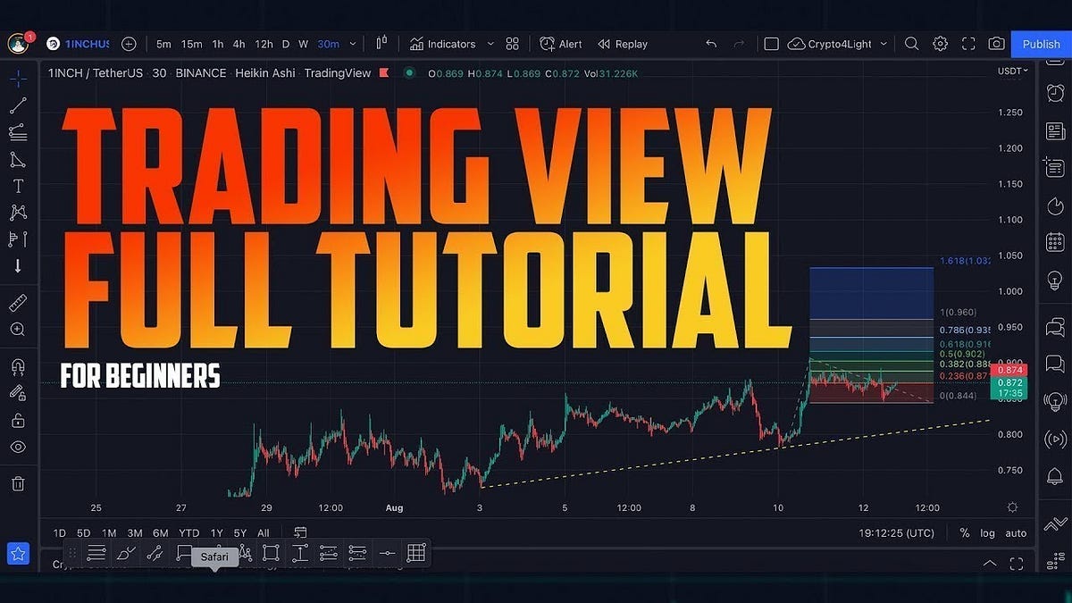 Tradingview Full Tutorial For Beginners How To Use Tradingview Tradingview Full Tutorial For Beginners How To Use Tradingview
