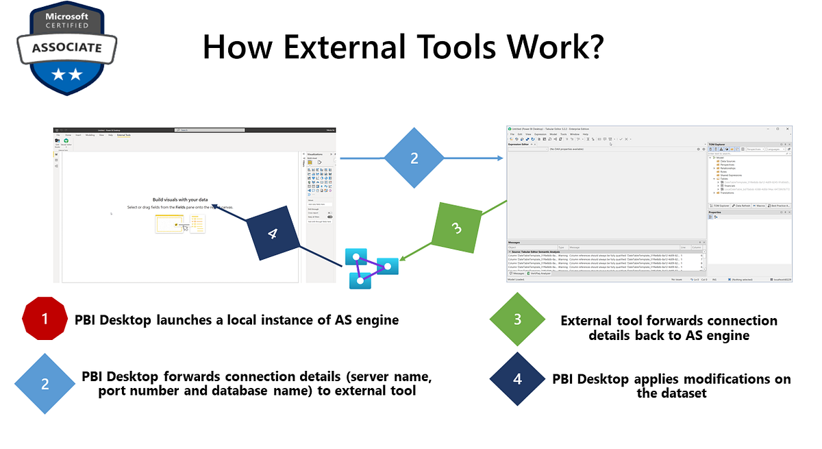 Mastering DP500 Exam External Tools in Power BI! by Nikola Ilic